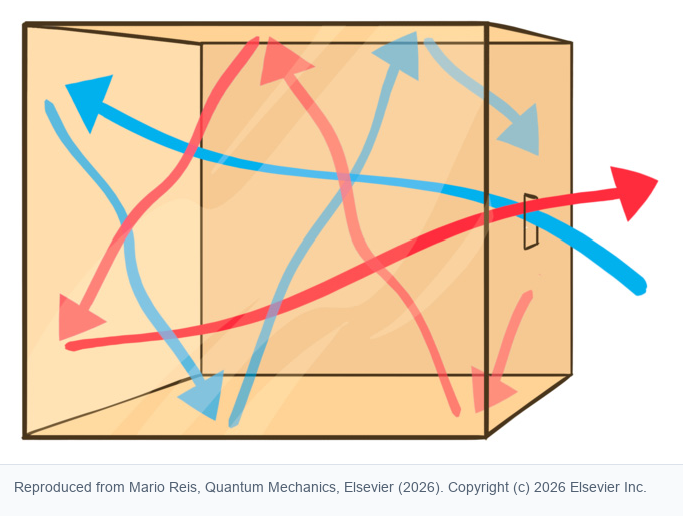 Fig. 1.3, adapted from the original chapter: a cavity with a small hole models black-body radiation.